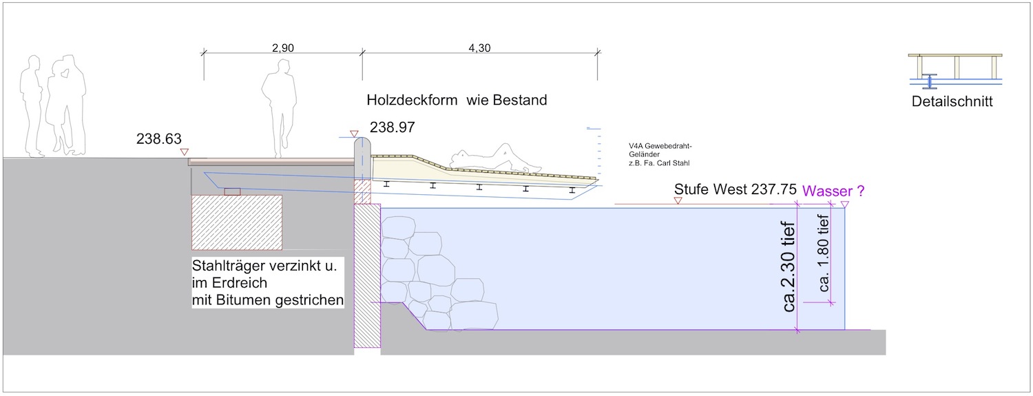Detail Plan geplante Maßnahmen. Stadtwerke Bamberg