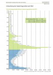 1953-2015 statistik-aktuelle-zahlen-zu-asyl